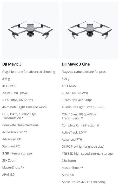 dji mavic air specs|DJI Mavic Air Features Review, Specifications and FAQs